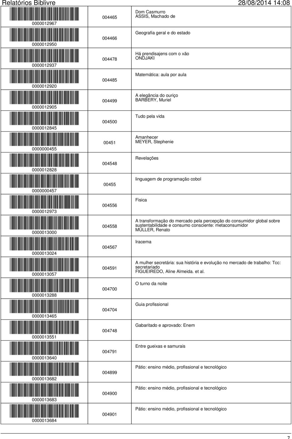 Geografia geral e do estado Há prendisajens com o xão ONDJAKI Matemática: aula por aula A elegância do ouriço BARBERY, Muriel Tudo pela vida Amanhecer MEYER, Stephenie Revelações linguagem de