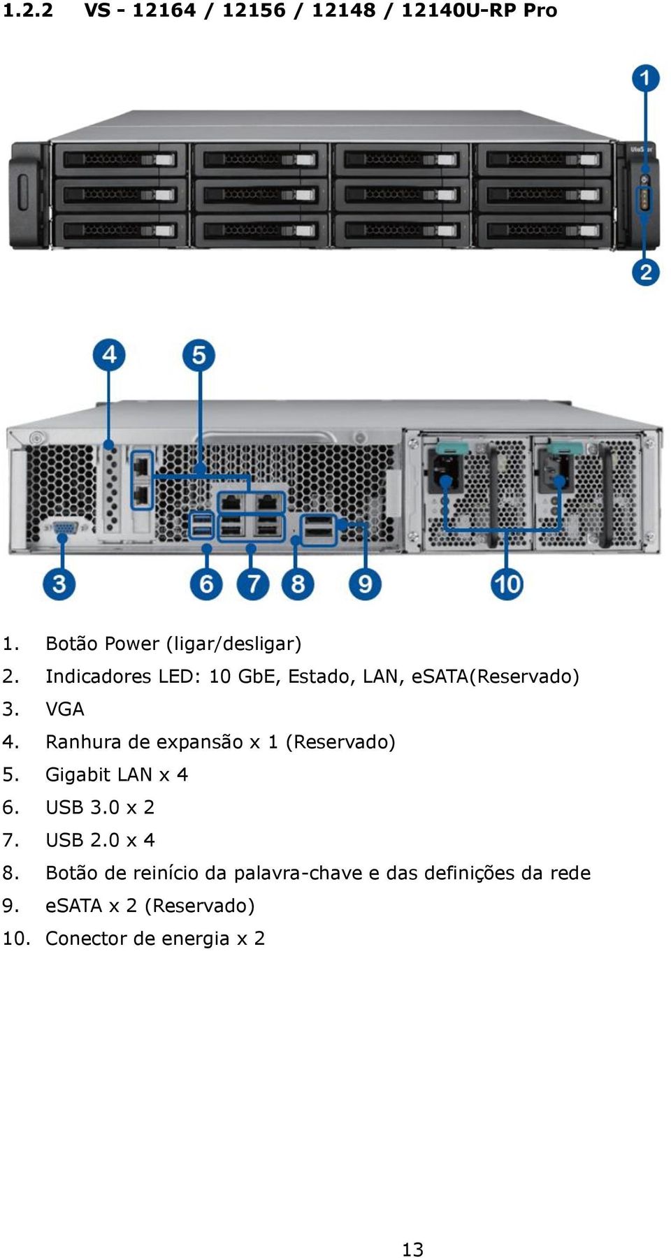 Ranhura de expansão x 1 (Reservado) 5. Gigabit LAN x 4 6. USB 3.0 x 2 7. USB 2.0 x 4 8.