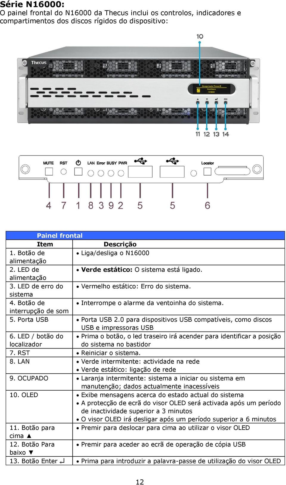 Botão de Interrompe o alarme da ventoinha do sistema. interrupção de som 5. Porta USB Porta USB 2.0 para dispositivos USB compatíveis, como discos USB e impressoras USB 6.