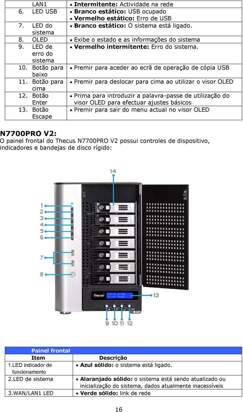 Botão para Premir para deslocar para cima ao utilizar o visor OLED cima 12. Botão Enter Prima para introduzir a palavra-passe de utilização do visor OLED para efectuar ajustes básicos 13.