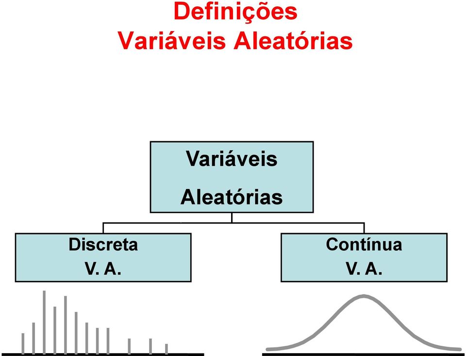 Aleatórias Discreta