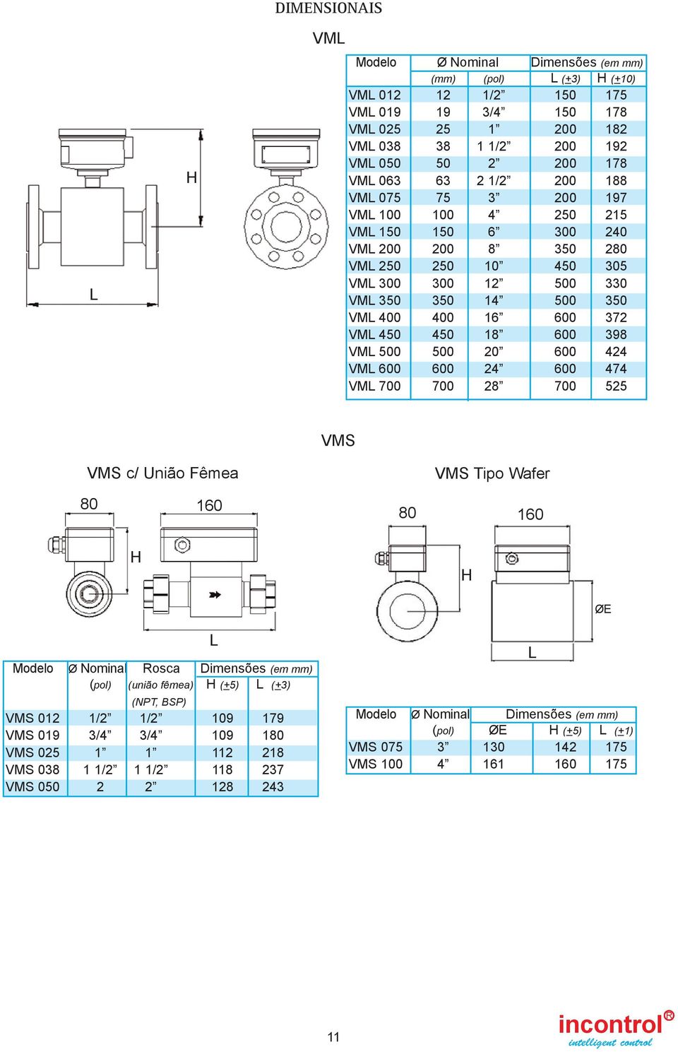 VM 7 7 8 7 55 VMS VMS c/ União Fêmea 8 6 VMS Tipo Wafer 8 6 ØE Modelo Ø Nominal osca Dimensões (em mm) (pol) (união fêmea) (+5) (+3) (NPT, BSP)