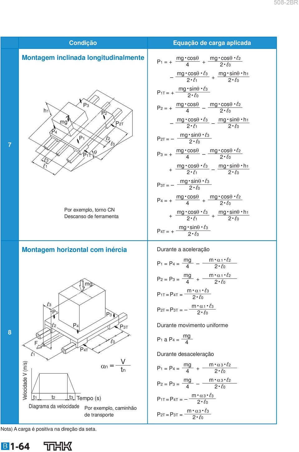 aceleração = P = m α 1 l P = = m α 1 l T = PT = m α 1 PT = T = m α 1 8 F l P T Durante movimento uniforme a P = PT Durante desaceleração Velocidade V (m/s) α t1 t t3