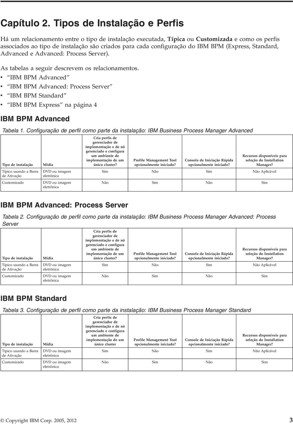 IBM BPM (Express, Standard, Advanced e Advanced: Process Server). As tabelas a seguir descrevem os relacionamentos.