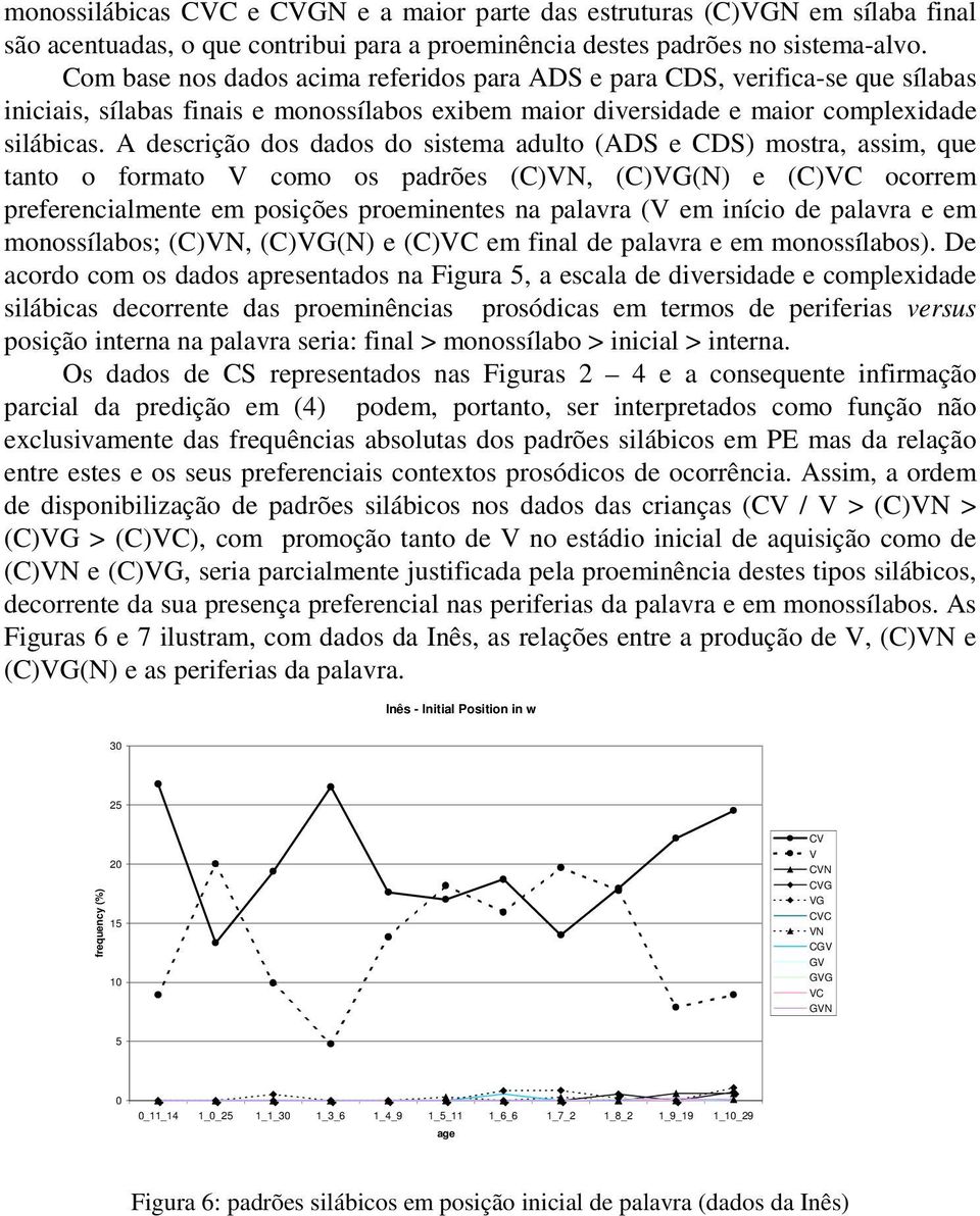 A descrição dos dados do sistema adulto (ADS e CDS) mostra, assim, que tanto o formato V como os padrões (C)VN, (C)VG(N) e (C)VC ocorrem preferencialmente em posições proeminentes na palavra (V em