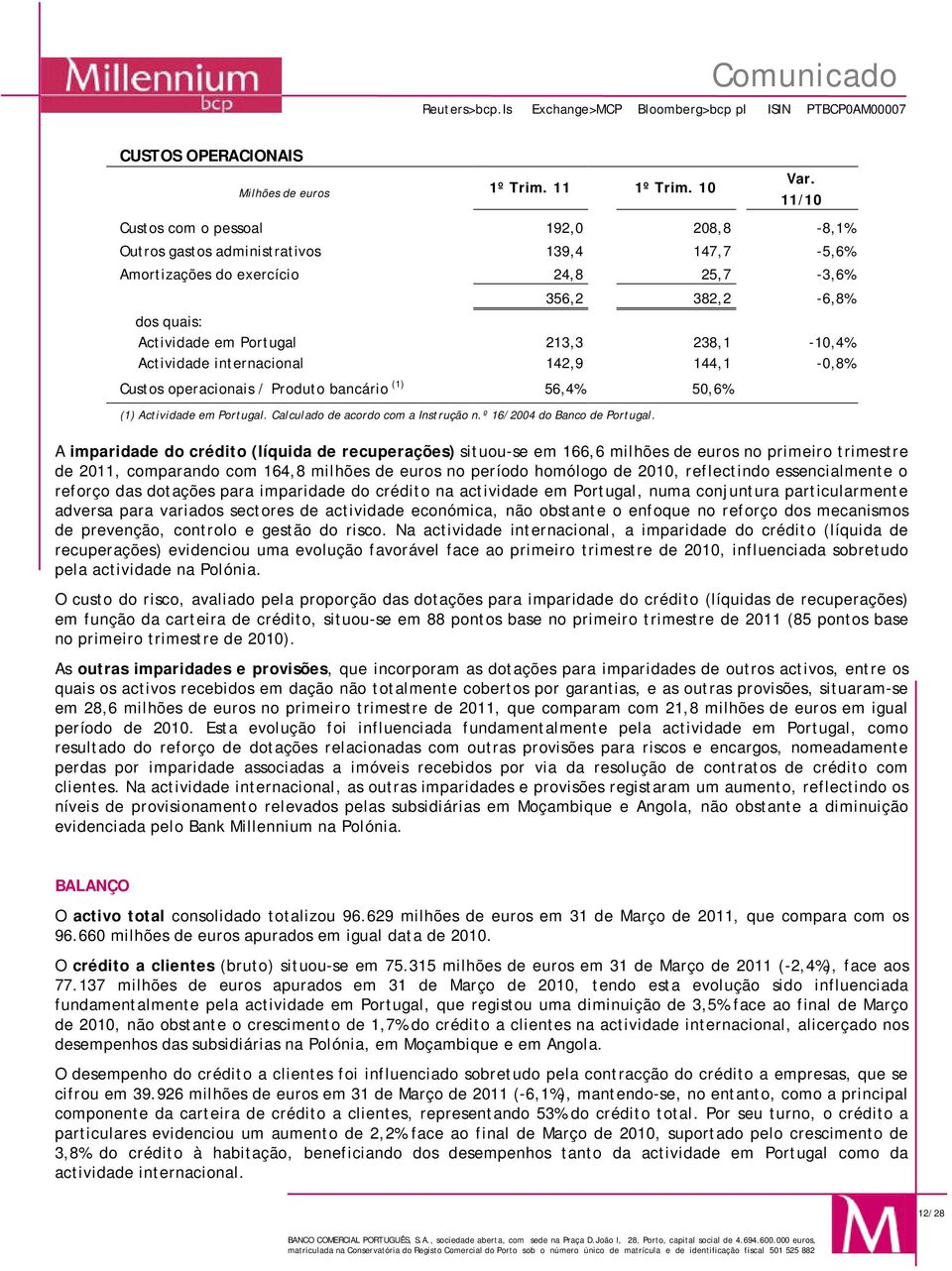 238,1-10,4% Actividade internacional 142,9 144,1-0,8% Custos operacionais / Produto bancário (1) 56,4% 50,6% (1) Actividade em Portugal. Calculado de acordo com a Instrução n.