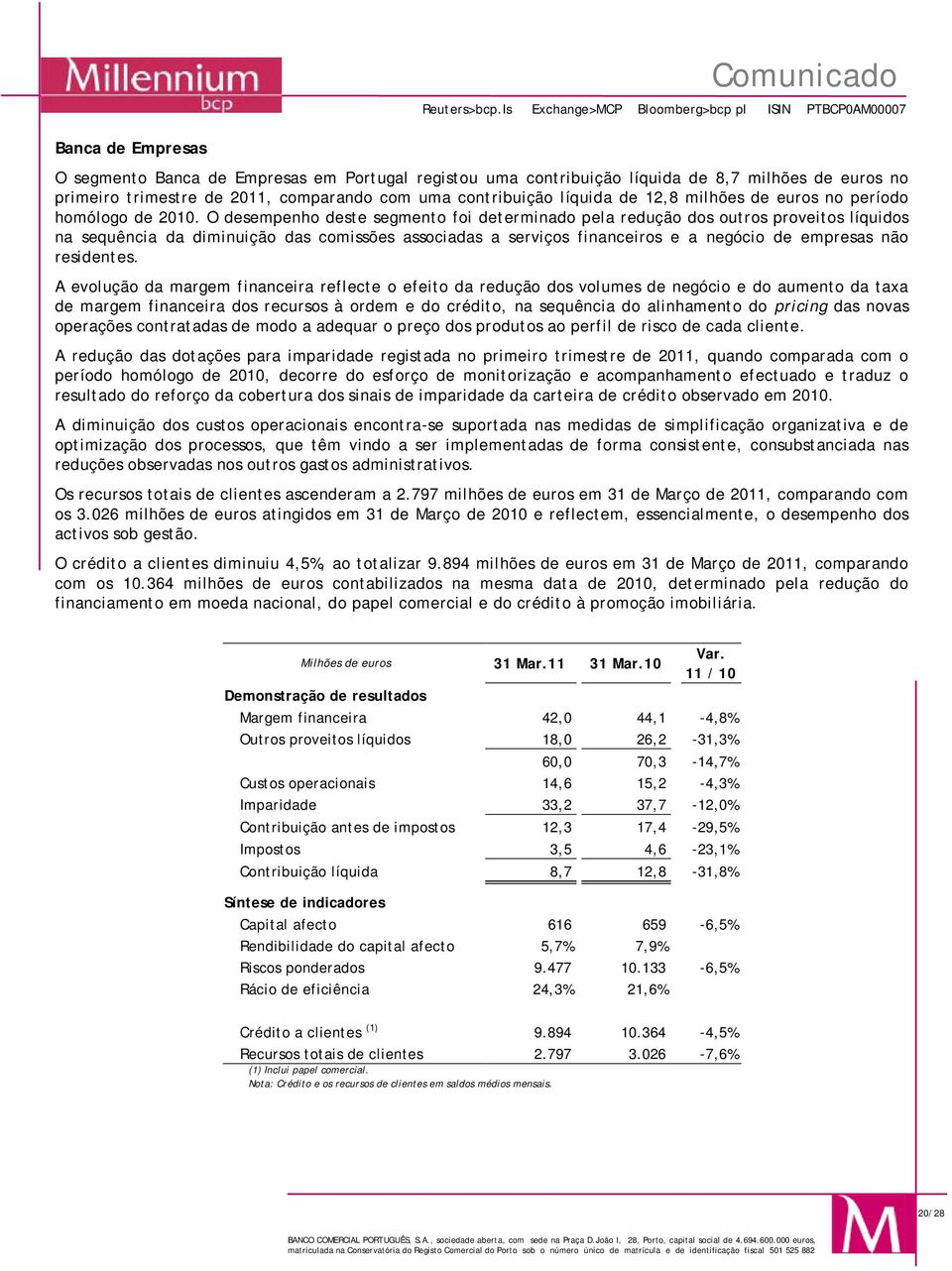 O desempenho deste segmento foi determinado pela redução dos outros proveitos líquidos na sequência da diminuição das comissões associadas a serviços financeiros e a negócio de empresas não