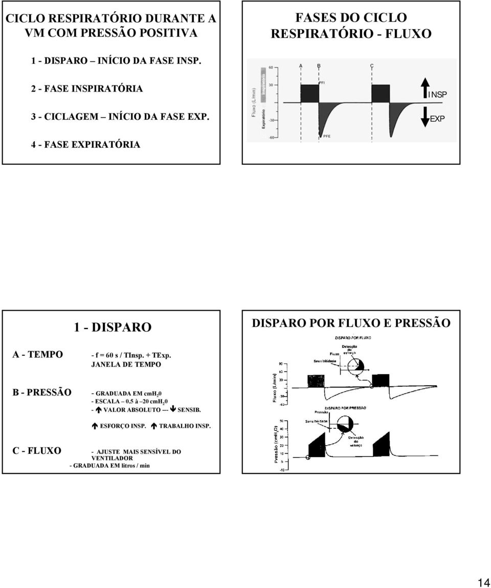 INSP EXP 4 - FASE EXPIRATÓRIA RIA 1 - DISPARO DISPARO POR FLUXO E PRESSÃO A - TEMPO - f = 60 s / TInsp. + TExp.