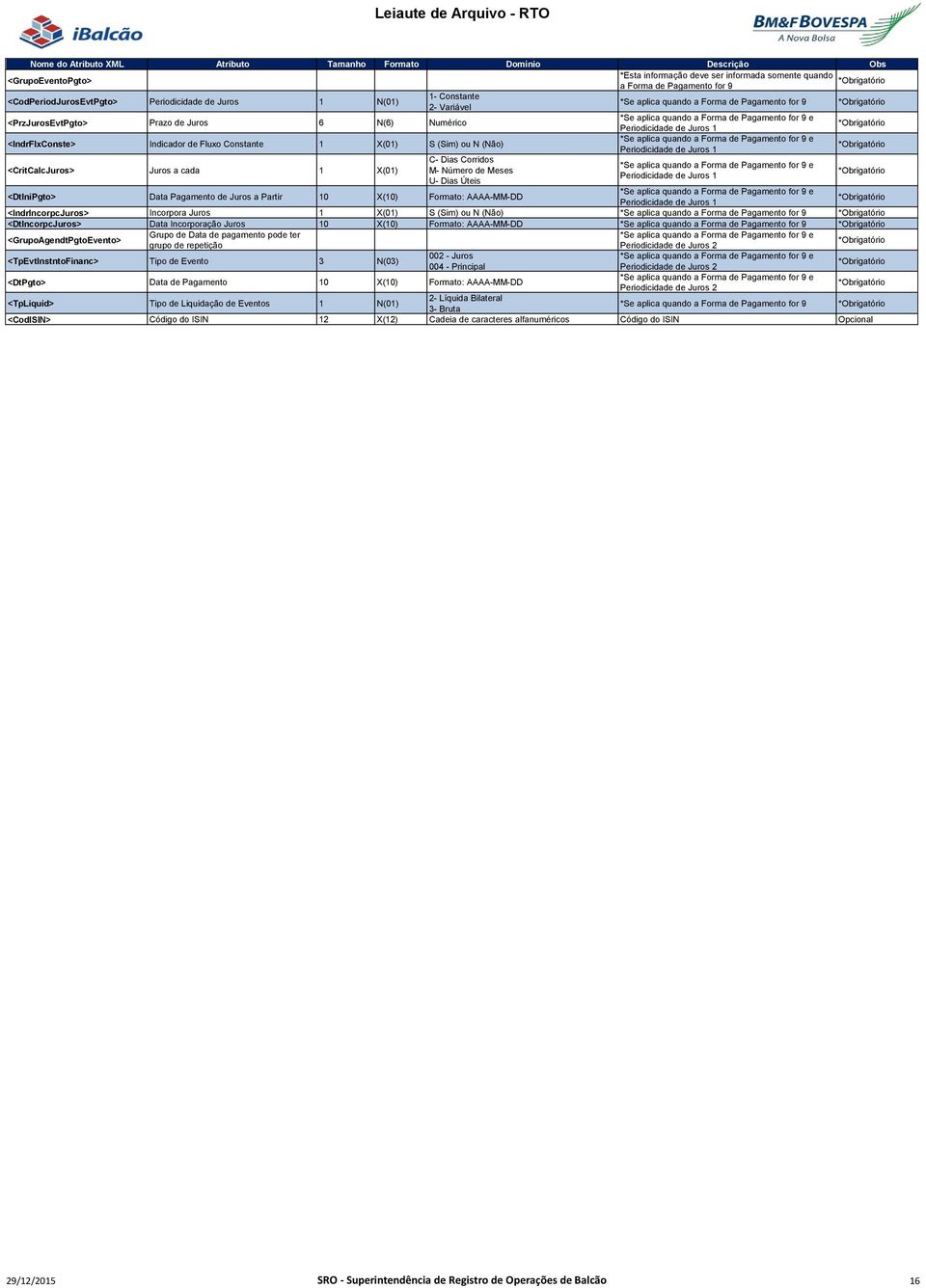 Forma de Pagamento for 9 e Periodicidade de Juros 1 * <IndrFlxConste> Indicador de Fluxo Constante 1 X(01) S (Sim) ou N (Não) *Se aplica quando a Forma de Pagamento for 9 e Periodicidade de Juros 1 *