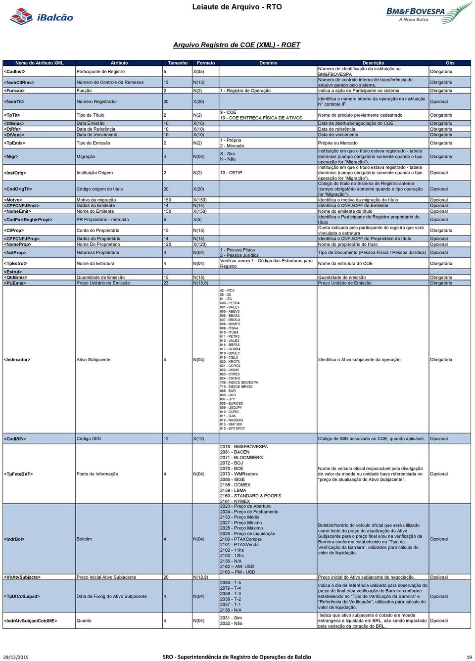 <Funcao> Função 2 N(2) 1 - Registro de Operação Indica a ação do Participante no sistema <NumTit> Número Registrador 20 X(20) Identifica o número interno da operação na instituição N controle IF