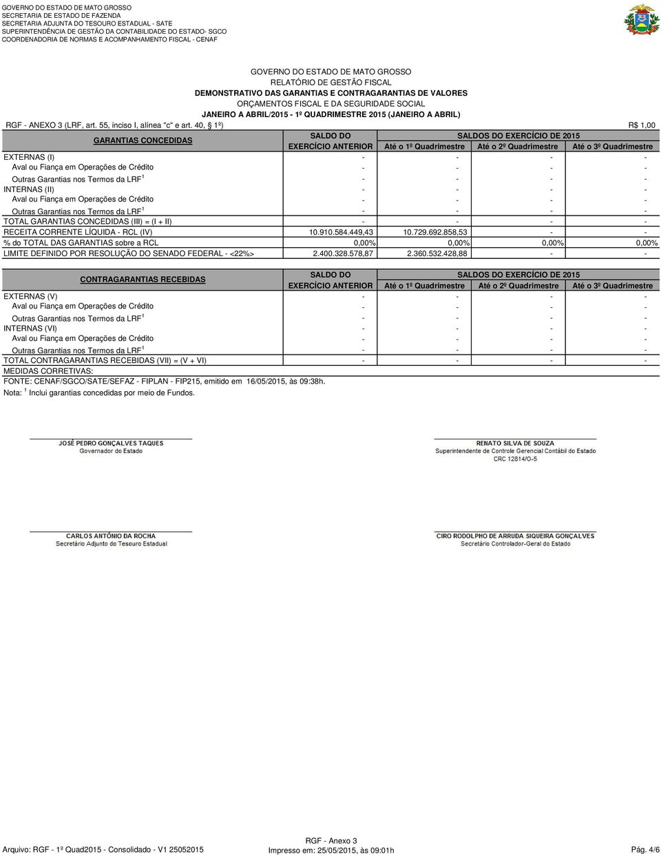 - TOTAL GARANTIAS CONCEDIDAS (III) = (I + II) - - - - RECEITA CORRENTE LÍQUIDA - RCL (IV) 10.910.584.449,43 10.729.692.