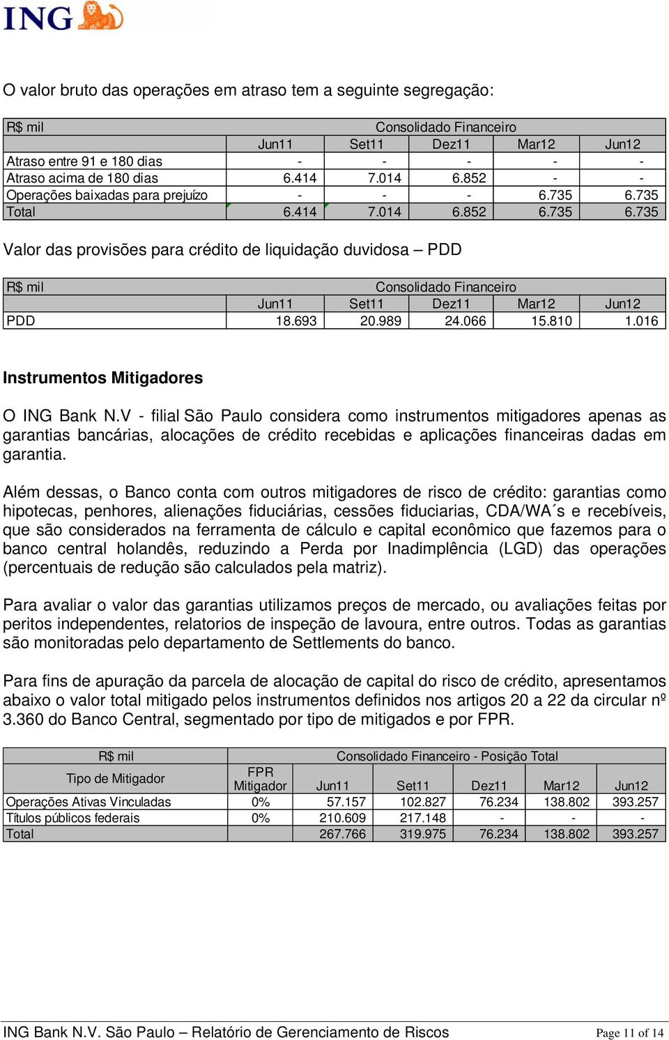 V - filial São Paulo considera como instrumentos mitigadores apenas as garantias bancárias, alocações de crédito recebidas e aplicações financeiras dadas em garantia.