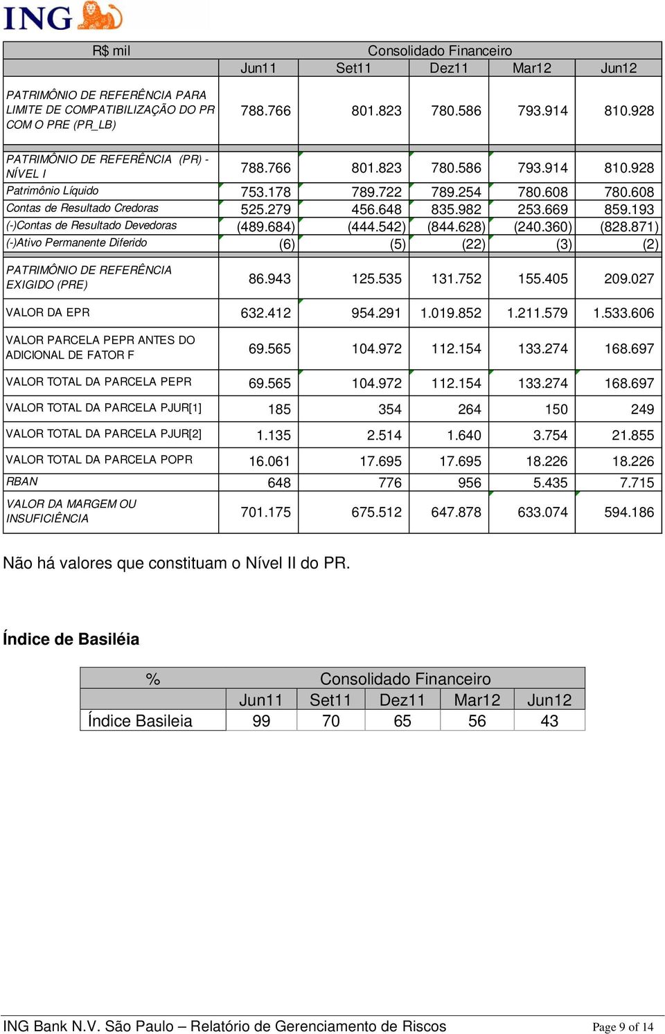 871) (-)Ativo Permanente Diferido (6) (5) (22) (3) (2) PATRIMÔNIO DE REFERÊNCIA EXIGIDO (PRE) 86.943 125.535 131.752 155.405 209.027 VALOR DA EPR 632.412 954.291 1.019.852 1.211.579 1.533.