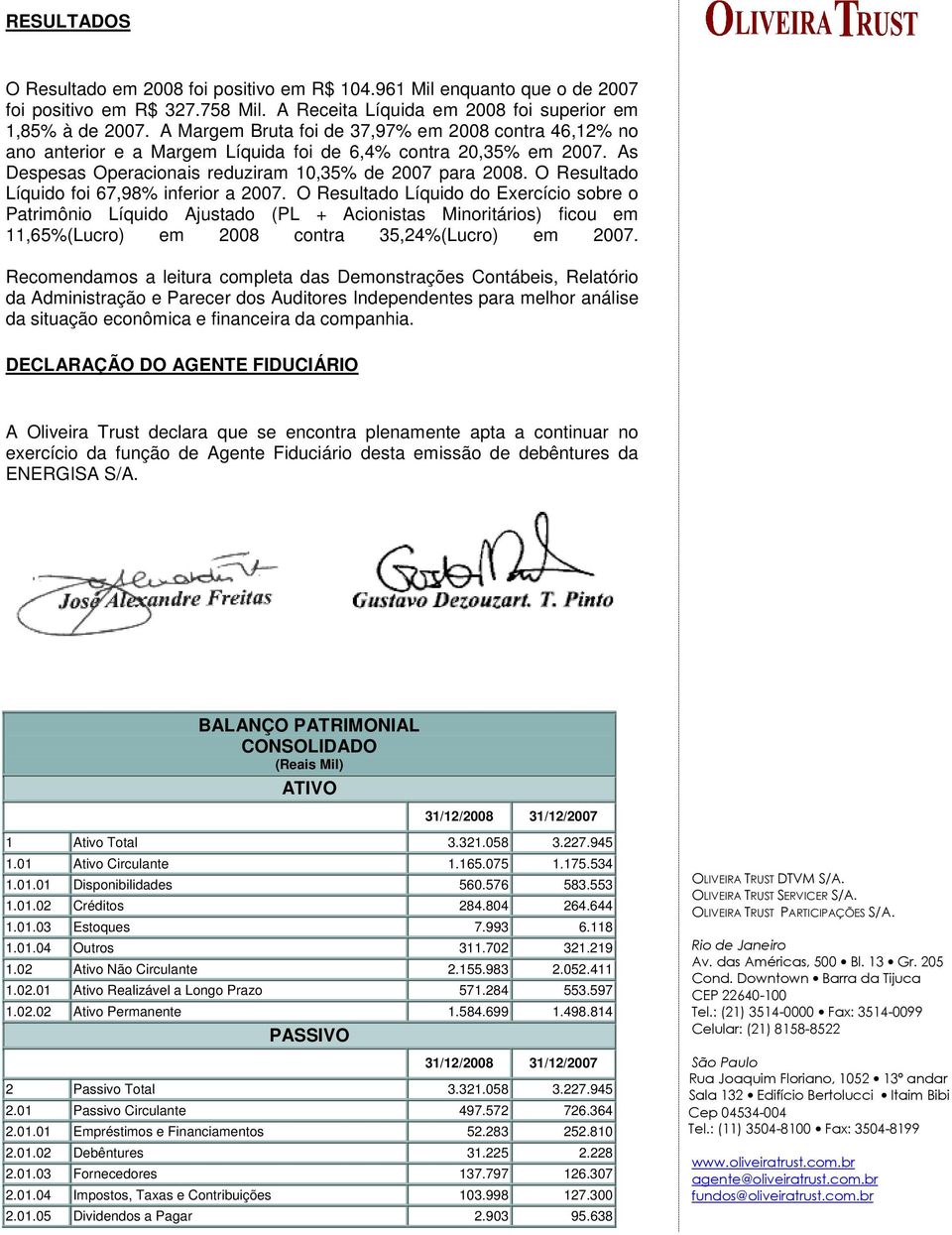 O Resultado Líquido foi 67,98% inferior a 2007.