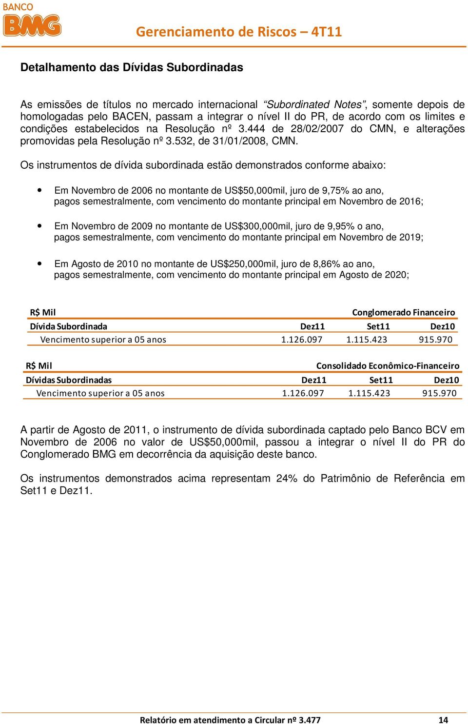 Os instrumentos de dívida subordinada estão demonstrados conforme abaixo: Em Novembro de 2006 no montante de US$50,000mil, juro de 9,75% ao ano, pagos semestralmente, com vencimento do montante