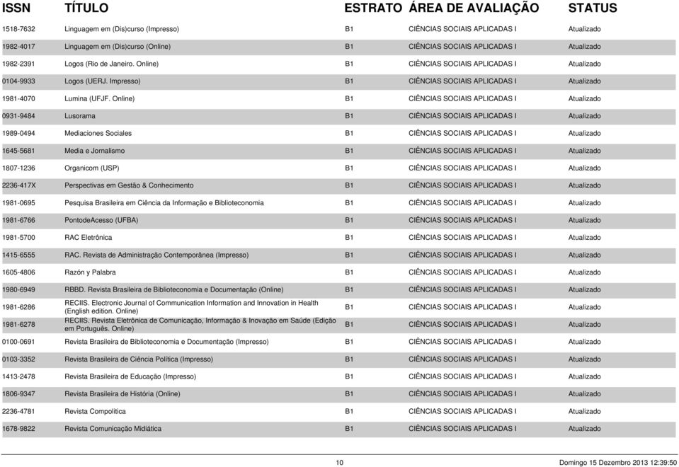 Online) B1 CIÊNCIAS SOCIAIS APLICADAS I Atualizado 0931-9484 Lusorama B1 CIÊNCIAS SOCIAIS APLICADAS I Atualizado 1989-0494 Mediaciones Sociales B1 CIÊNCIAS SOCIAIS APLICADAS I Atualizado 1645-5681