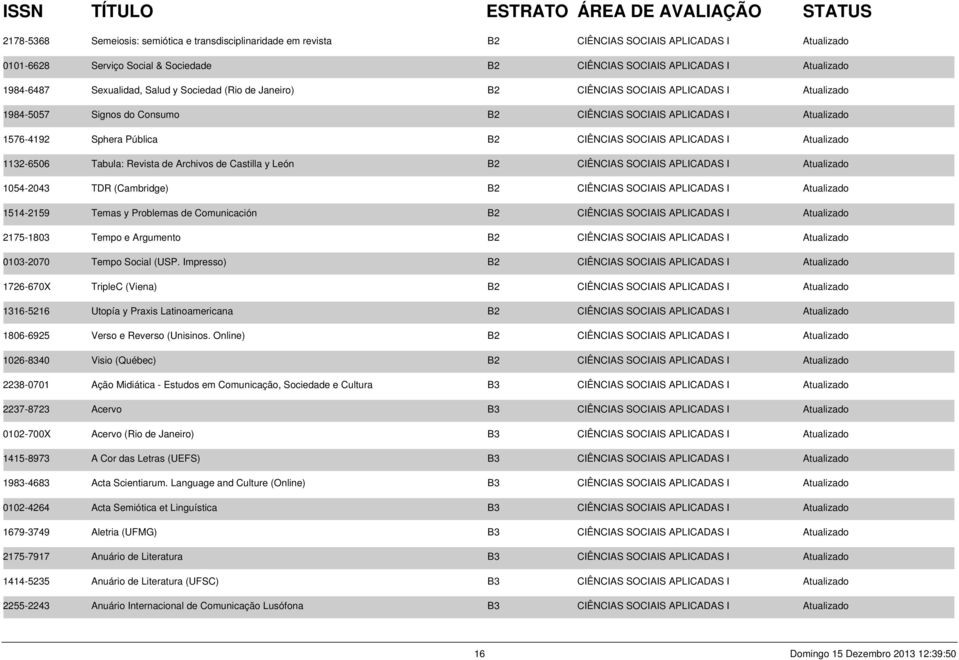 SOCIAIS APLICADAS I Atualizado 1132-6506 Tabula: Revista de Archivos de Castilla y León B2 CIÊNCIAS SOCIAIS APLICADAS I Atualizado 1054-2043 TDR (Cambridge) B2 CIÊNCIAS SOCIAIS APLICADAS I Atualizado