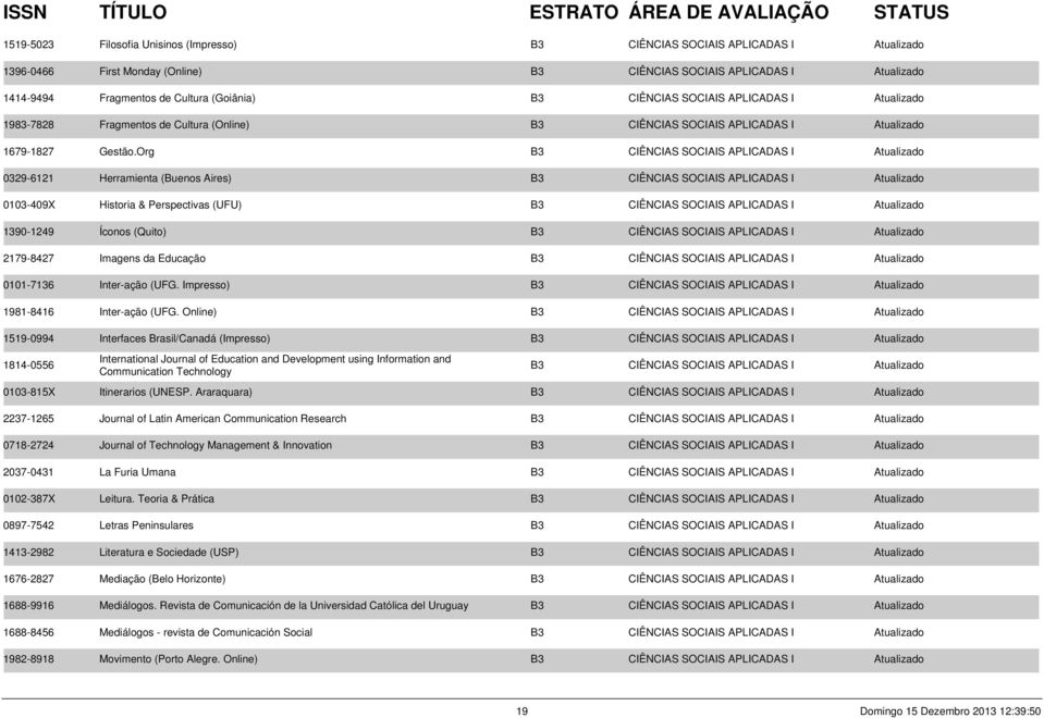 Org B3 CIÊNCIAS SOCIAIS APLICADAS I Atualizado 0329-6121 Herramienta (Buenos Aires) B3 CIÊNCIAS SOCIAIS APLICADAS I Atualizado 0103-409X Historia & Perspectivas (UFU) B3 CIÊNCIAS SOCIAIS APLICADAS I