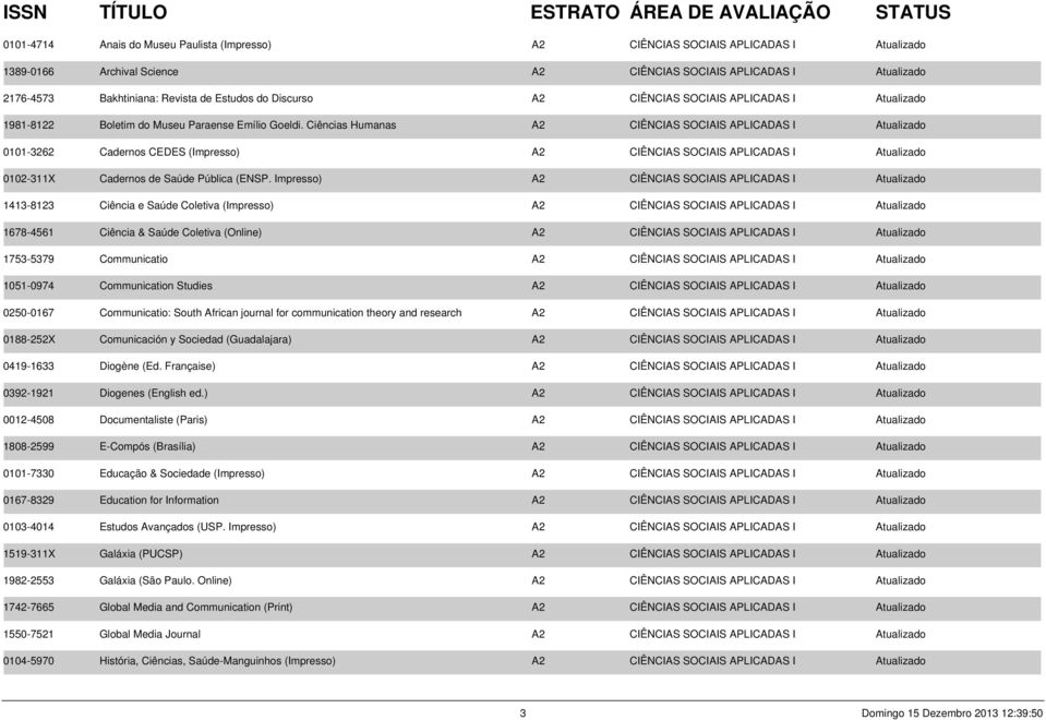 Ciências Humanas A2 CIÊNCIAS SOCIAIS APLICADAS I Atualizado 0101-3262 Cadernos CEDES (Impresso) A2 CIÊNCIAS SOCIAIS APLICADAS I Atualizado 0102-311X Cadernos de Saúde Pública (ENSP.