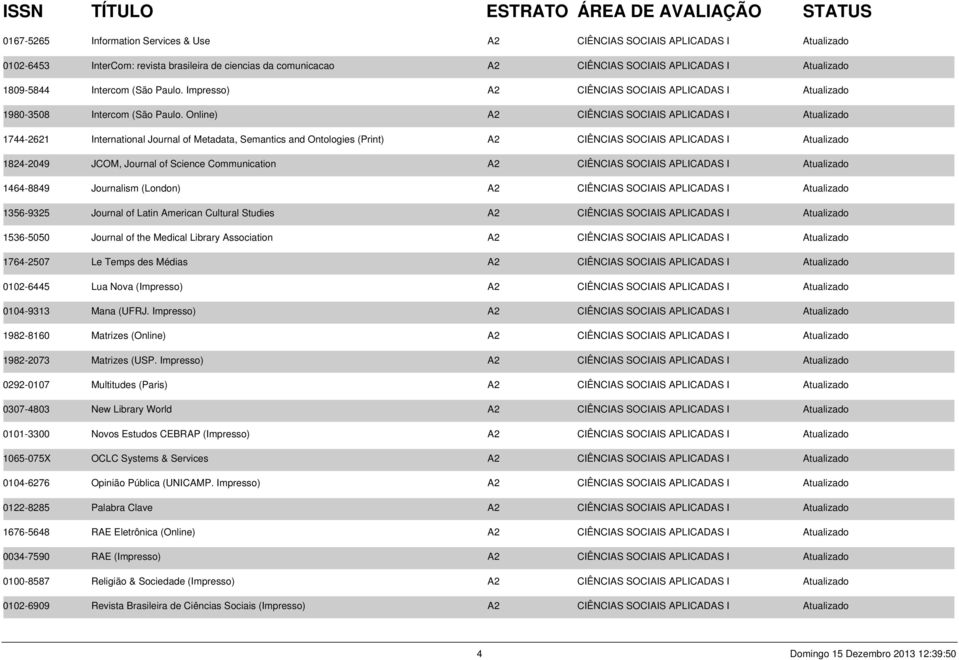 Online) A2 CIÊNCIAS SOCIAIS APLICADAS I Atualizado 1744-2621 International Journal of Metadata, Semantics and Ontologies (Print) A2 CIÊNCIAS SOCIAIS APLICADAS I Atualizado 1824-2049 JCOM, Journal of