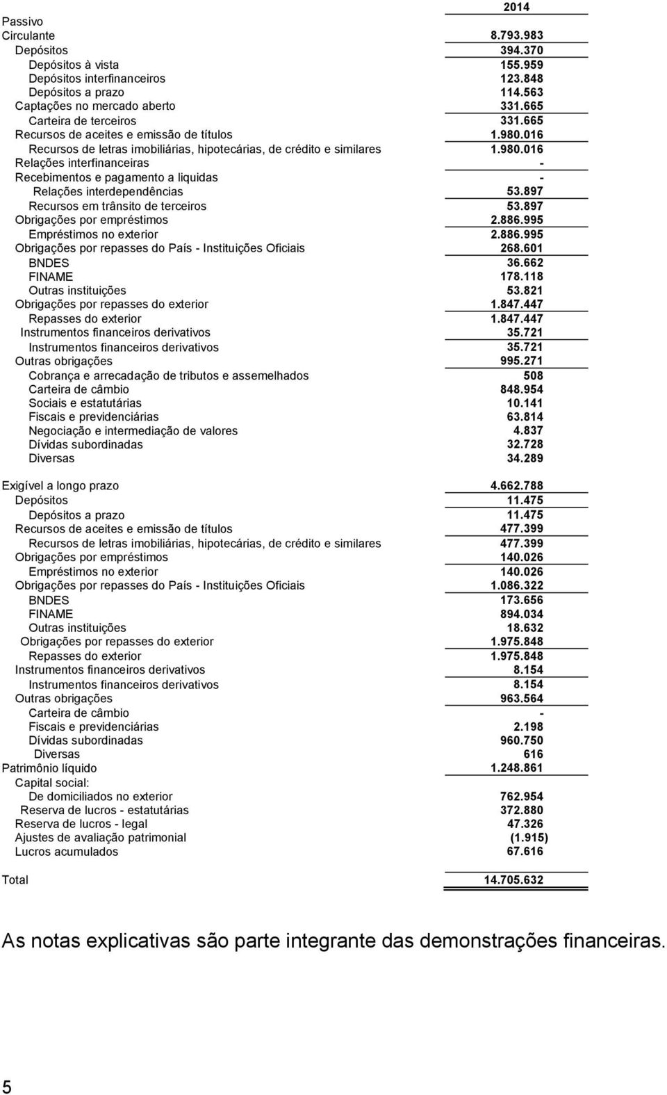 897 Recursos em trânsito de terceiros 53.897 Obrigações por empréstimos 2.886.995 Empréstimos no exterior 2.886.995 Obrigações por repasses do País - Instituições Oficiais 268.601 BNDES 36.