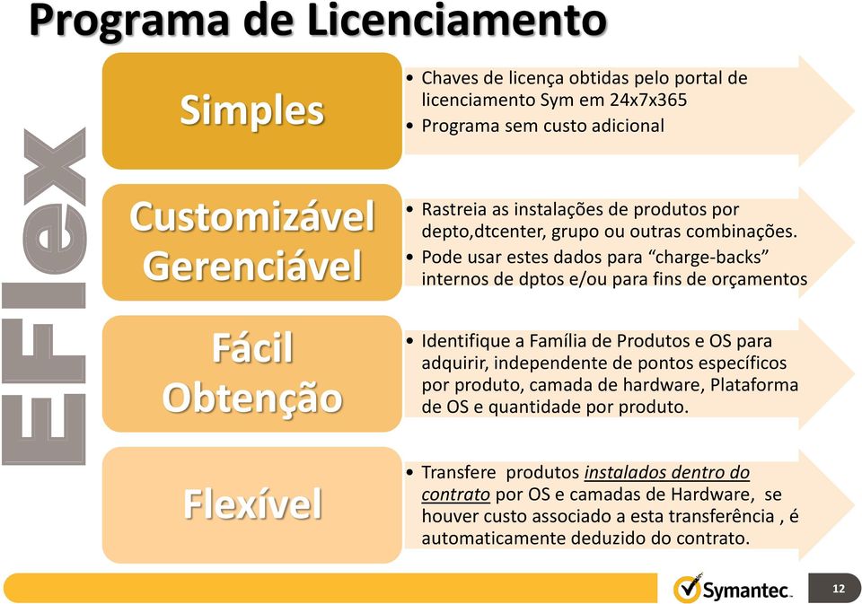 Pode usar estes dados para charge-backs internos de dptos e/ou para fins de orçamentos Identifique a Família de Produtos e OS para adquirir, independente de pontos