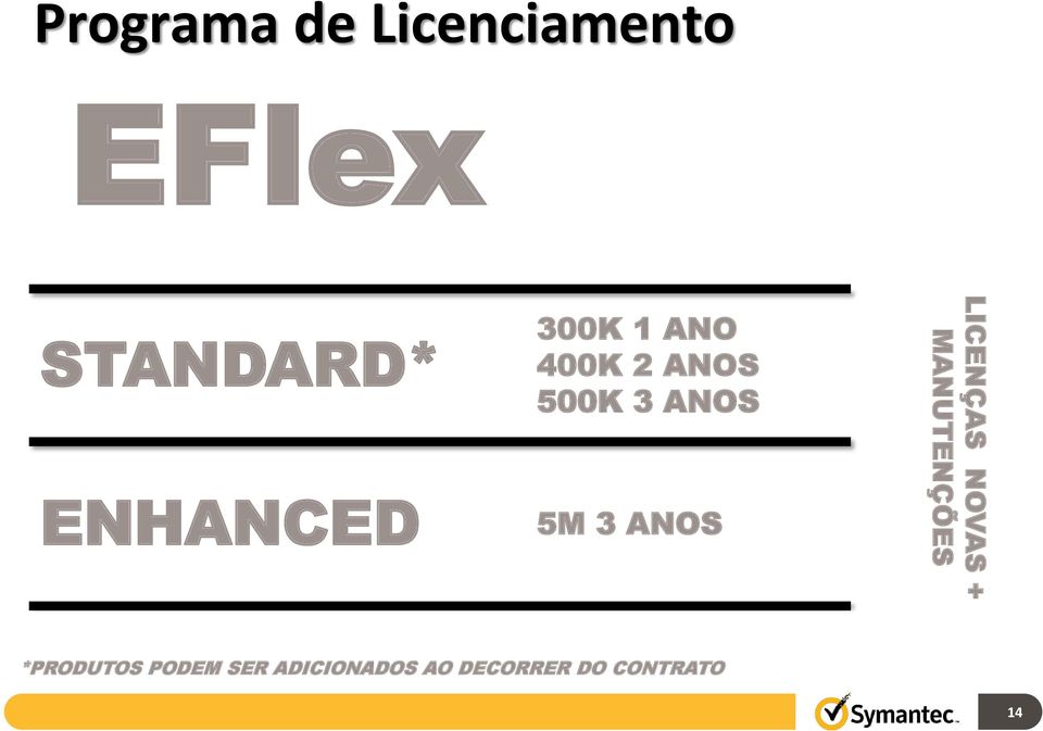 LICENÇAS NOVAS + MANUTENÇÕES *PRODUTOS