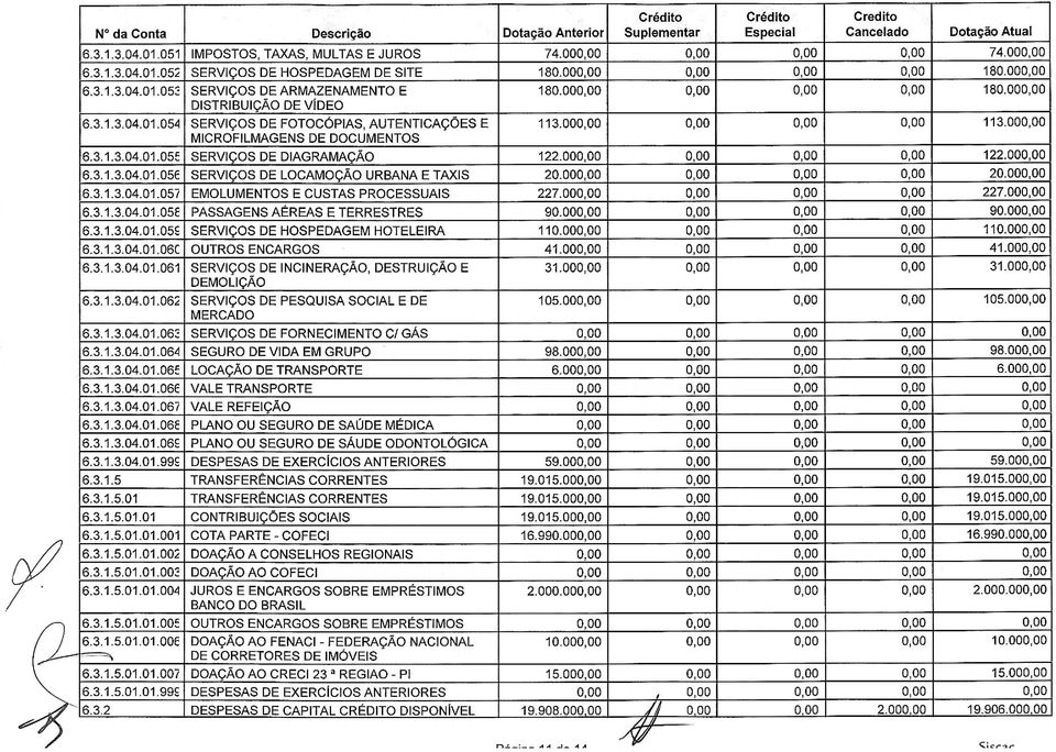 00 20.00 6.3.1.3.04.01.051 EMOLUMENTOS E CUSTAS PROCESSUAIS 227.00 227.00 6.3.1.3.04.01.05 PASSAGENS AÉREAS E TERRESTRES 90.00 90.00 6.3.1.3.04.01.05S SERViÇOS DE HOSPEDAGEM HOTELEIRA 110.00 110.00 6.3.1.3.04.01.06C OUTROS ENCARGOS 41.