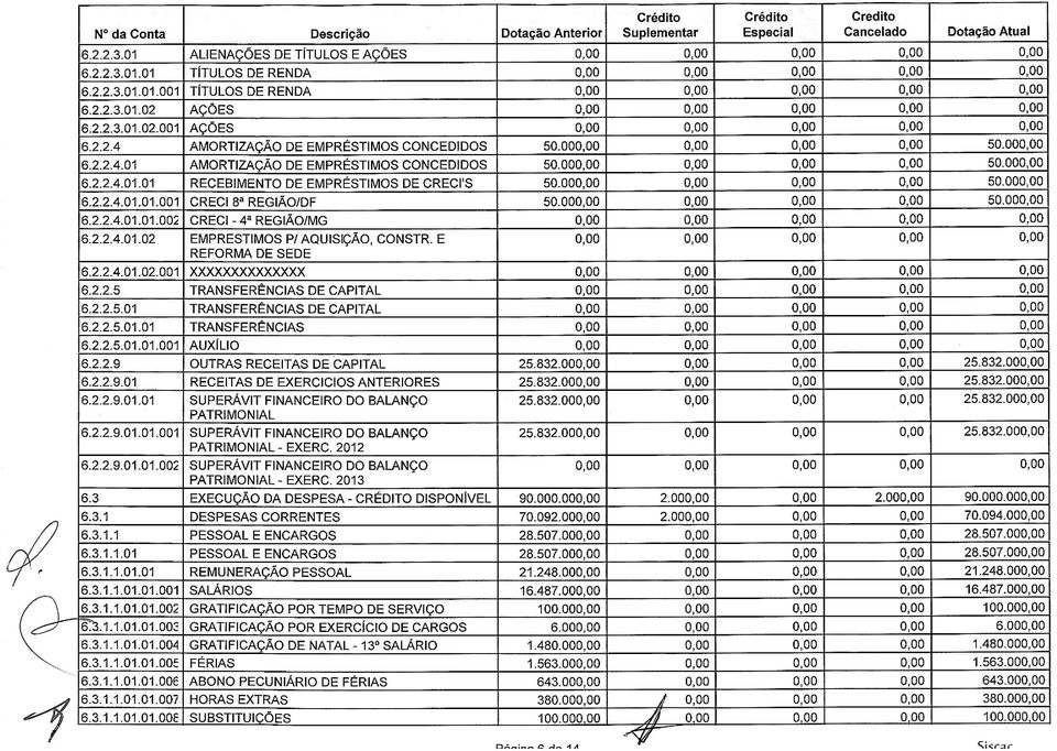 2.2.4.01.02 EMPRESTIMOS PI AQUISIÇÃO, CONSTR. E REFORMA DE SEDE 6.2.2.4.01.02.001 XXXXXXXXXXXXXX 6.2.2.5 TRANSFERÊNCIAS DE CAPITAL 6.2.2.5.01 TRANSFERÊNCIAS DE CAPITAL 6.2.2.5.01.01 TRANSFERÊNCIAS 6.