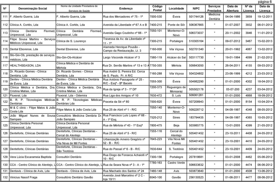 20-11-2002 3946 11-01-2012 Unipessoal, Unipessoal, Filipe Sousa Martins - Travessa da Av. da Liberdade nº 114 Clínica de S.