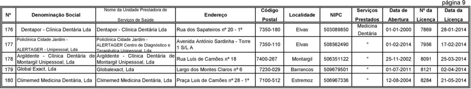 Abertura Nº da página 9 Data da 01-01-2000 7869 28-01-2014 7350-110 Elvas 508562490 01-02-2014 7956 17-02-2014 Rua Luís de Camões nº 18 7400-267 Montargil 506351122 25-11-2002 8091 25-03-2014 179