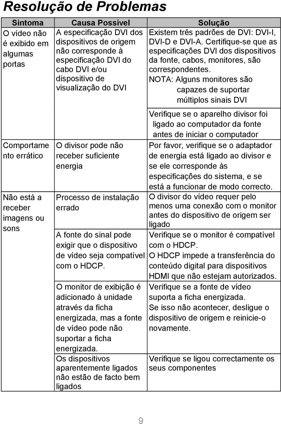 o dispositivo de vídeo seja compatível com o HDCP. O monitor de exibição é adicionado à unidade através da ficha energizada, mas a fonte de vídeo pode não suportar a ficha energizada.