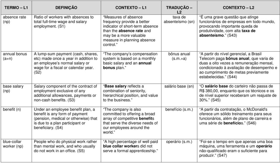 CONTEXTO L2 É uma grave questão que atinge funcionários de empresas em todo mundo, provocando importante queda de produtividade, com alta taxa de absenteísmo.