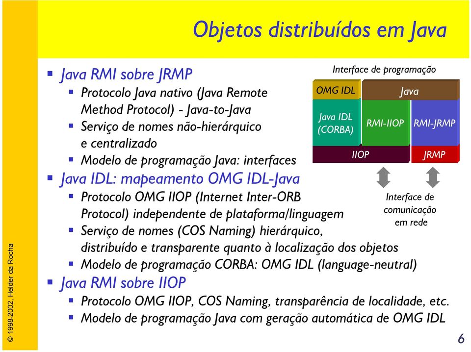 Interface de programação OMG IDL Java IDL (CORBA) distribuído e transparente quanto à localização dos objetos Modelo de programação CORBA: OMG IDL (language-neutral) Java RMI sobre IIOP