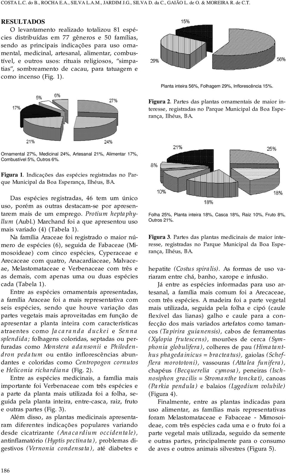 incenso (Fig. 1). Planta inteira 56%, Folhagem 29%, Inflorescência 15%. Figura 2. Partes das plantas ornamentais de maior interesse, registradas no Parque Municipal da Boa Esperança, Ilhéus, BA.