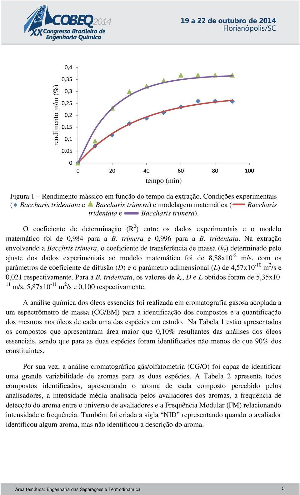 O coeficiente de determinação (R 2 ) entre os dados experimentais e o modelo matemático foi de 0,984 para a B. trimera e 0,996 para a B. tridentata.