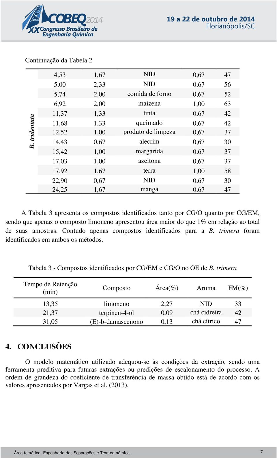 0,67 37 14,43 0,67 alecrim 0,67 30 15,42 1,00 margarida 0,67 37 17,03 1,00 azeitona 0,67 37 17,92 1,67 terra 1,00 58 22,90 0,67 NID 0,67 30 24,25 1,67 manga 0,67 47 A Tabela 3 apresenta os compostos