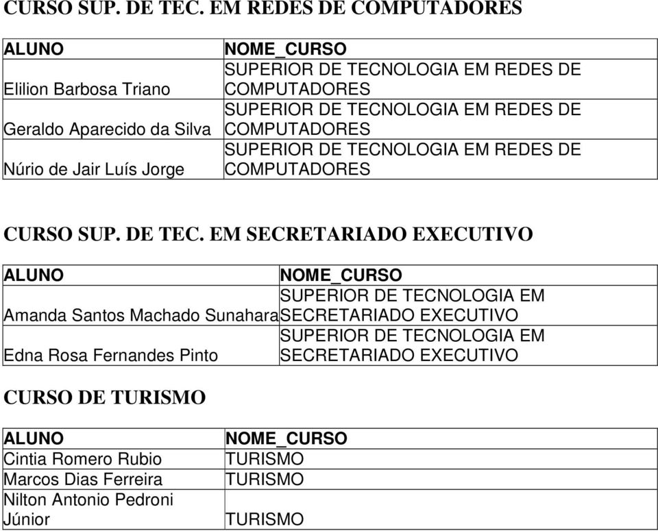 COMPUTADORES SUPERIOR DE TECNOLOGIA EM REDES DE COMPUTADORES SUPERIOR DE TECNOLOGIA EM REDES DE COMPUTADORES  EM SECRETARIADO EXECUTIVO