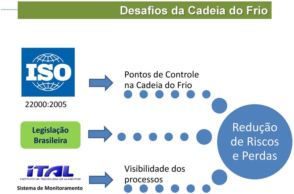 Legislação Brasileira Sistema de