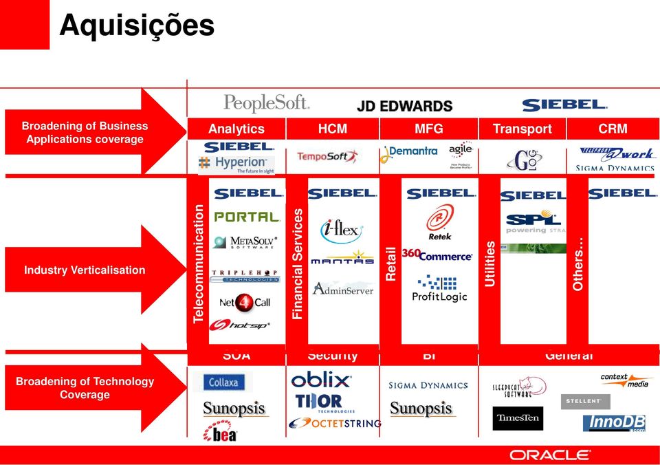 Telecommunication Financial Services Retail Utilities