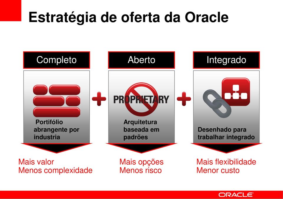 padrões Desenhado para trabalhar integrado Mais valor Menos