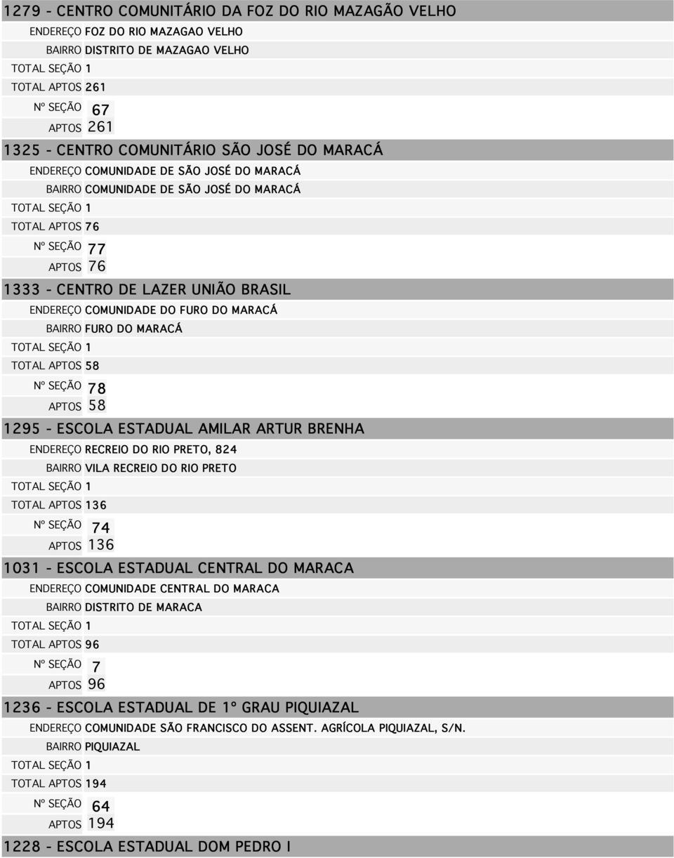 MARACÁ TOTAL 58 Nº SEÇÃO 78 78 58 1295 - ESCOLA ESTADUAL AMILAR ARTUR BRENHA ENDEREÇO RECREIO DO RIO PRETO, 824 BAIRRO VILA RECREIO DO RIO PRETO TOTAL 136 Nº SEÇÃO 74 74 136 1031 - ESCOLA ESTADUAL