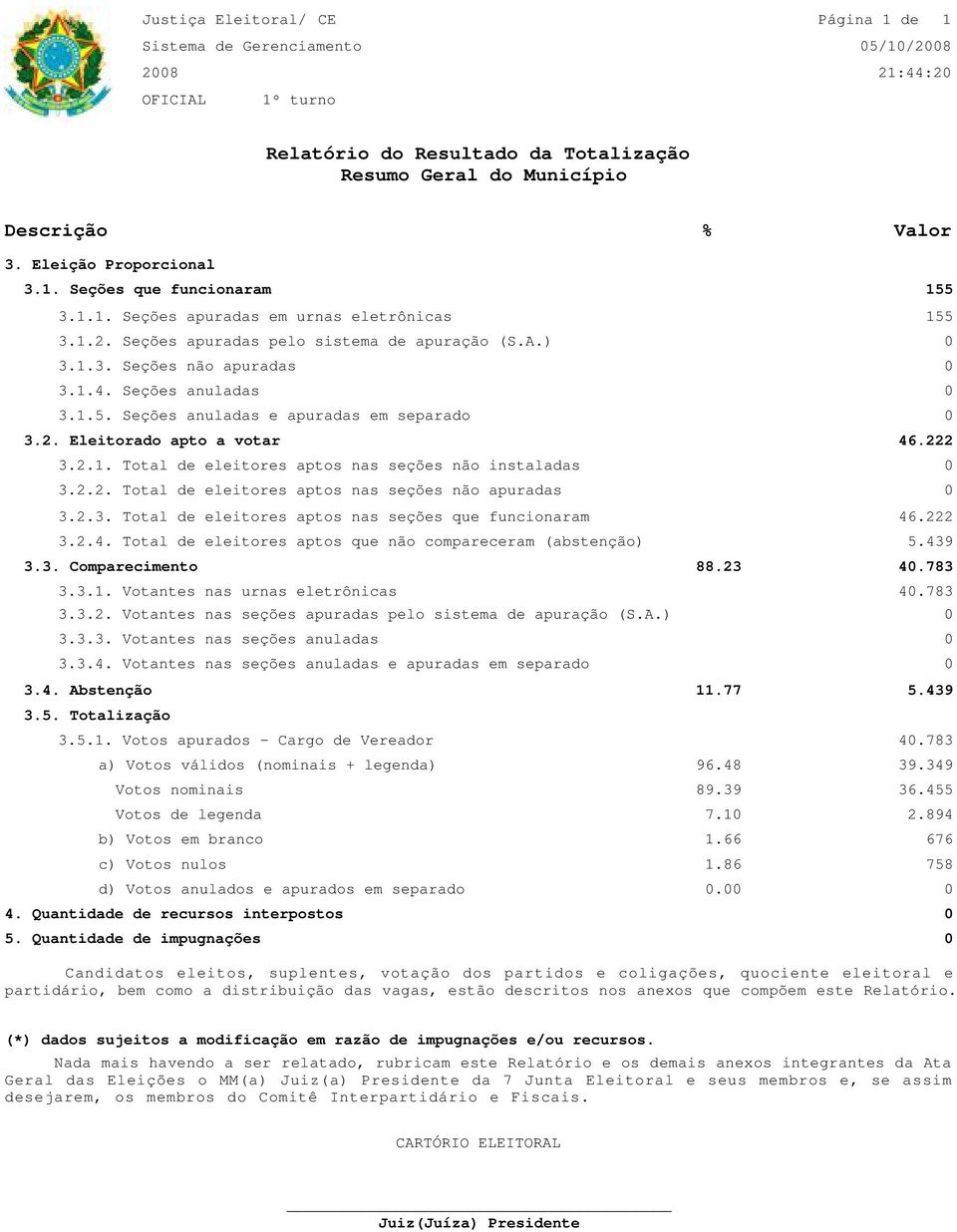 2.3. Total de eleitores nas seções que funcionaram 3.2.4. Total de eleitores que não compareceram (abstenção) 3.3. Comparecimento 3.3.1. Votantes nas urnas eletrônicas 3.3.2. Votantes nas seções apuradas pelo sistema de apuração (S.