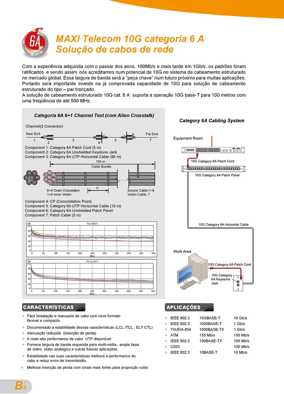 Portanto será importante investir na já comprovada capacidade de 10G para solução de cabeamento estruturado do tipo par trançado. A solução de cabeamento estruturado 10G cat.