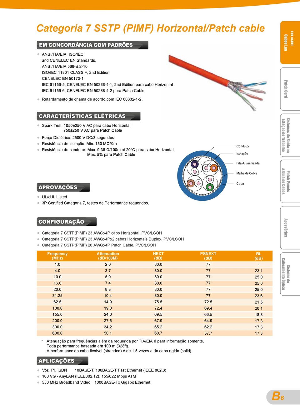 de acordo com IEC 60332-1-2.