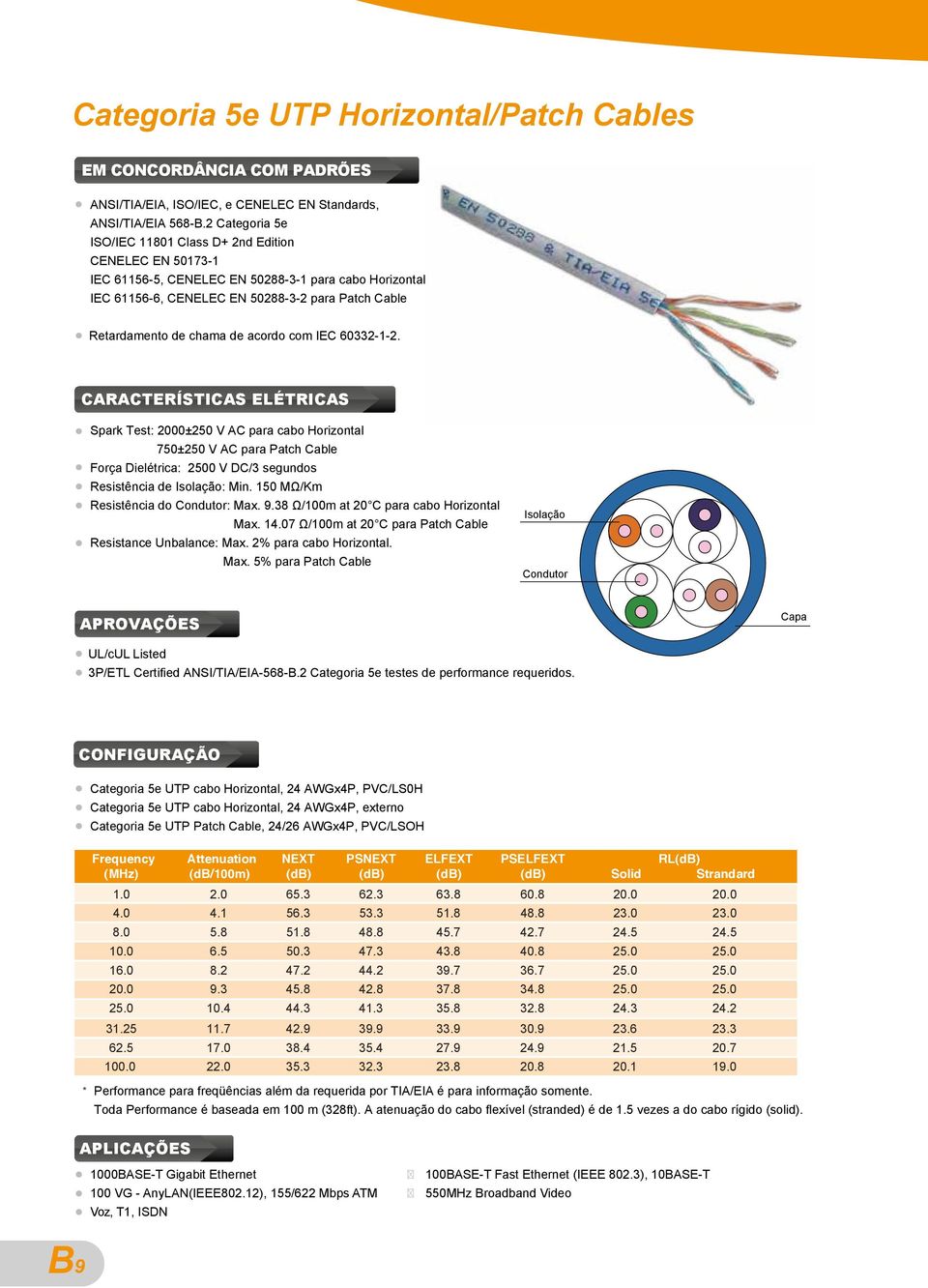 acordo com IEC 60332-1-2. CARACTERÍSTICAS ELÉTRICAS Spark Test: 2000±250 V AC para cabo Horizontal 750±250 V AC para Patch Cable Força Dielétrica: 2500 V DC/3 segundos Resistência de Isolação: Min.