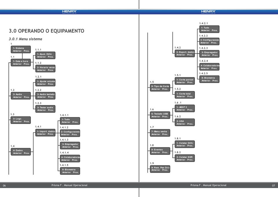 2.3 1.6.1 3- Testar audio 1.6 1- ABNT 2 1.3 3- Logs 1.4.1 1.4.1.1 1- Tudo 1.4.1.2 6- Teclado USB 1.7 1.6.2 2- USA 1- Import. dados 2- Configuracoes 7- Menu senha 1.4 4- Dados 1.