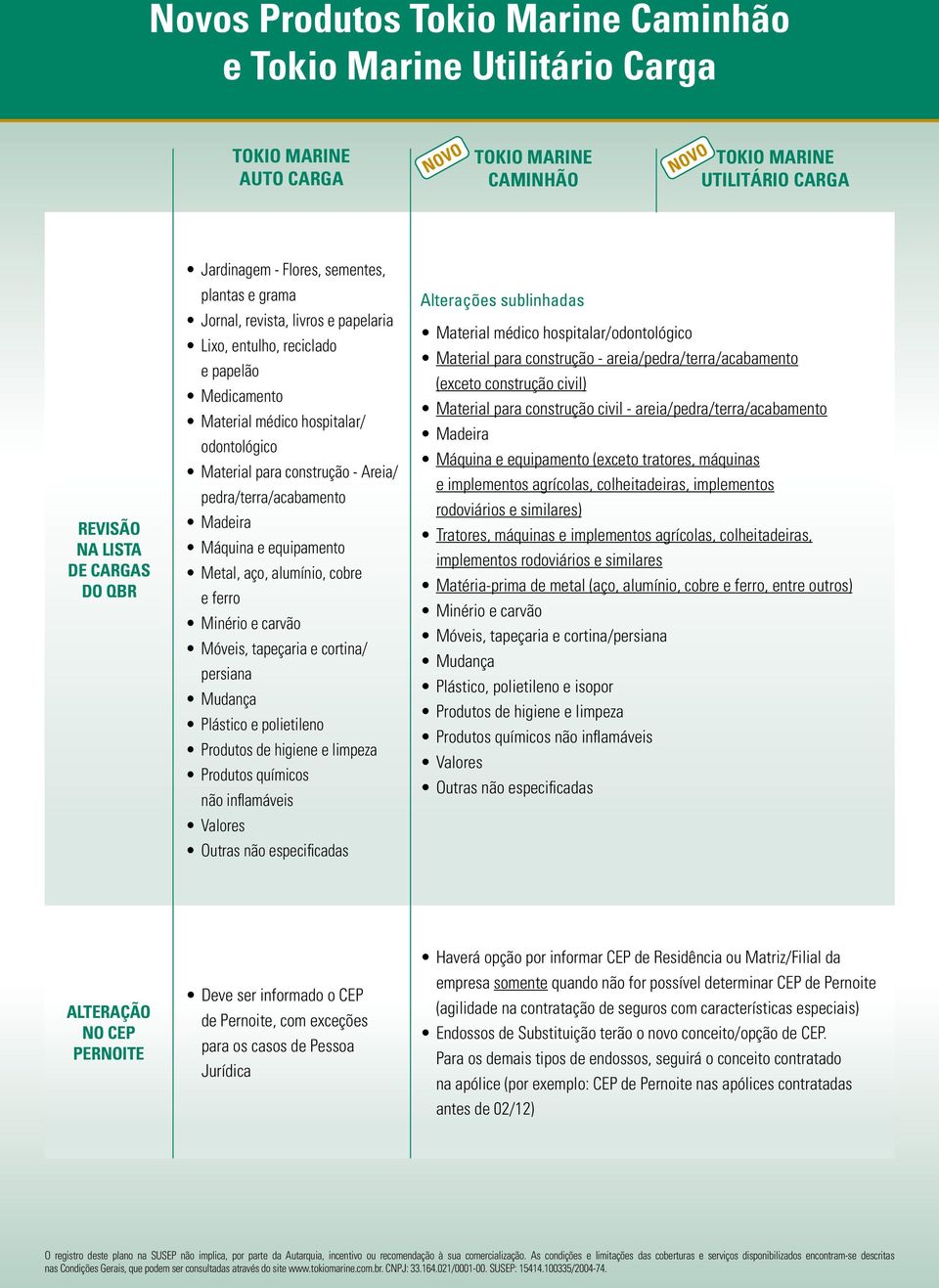 e cortina/ persiana Mudança Plástico e polietileno Produtos de higiene e limpeza Produtos químicos não inflamáveis Valores Outras não especificadas Material médico hospitalar/odontológico Material