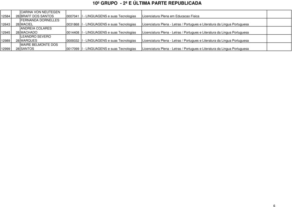 MACHADO 0014408 I - LINGUAGENS e suas Tecnologias LEANDRO SEVERO 12989 28 MARQUES 0009332 I -