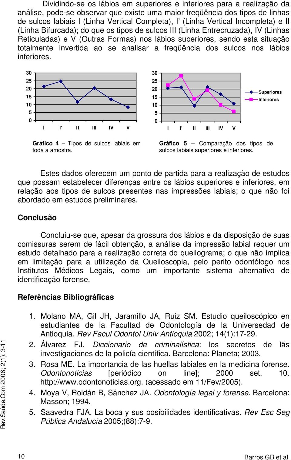 totalmente invertida ao se analisar a freqüência dos sulcos nos lábios inferiores.